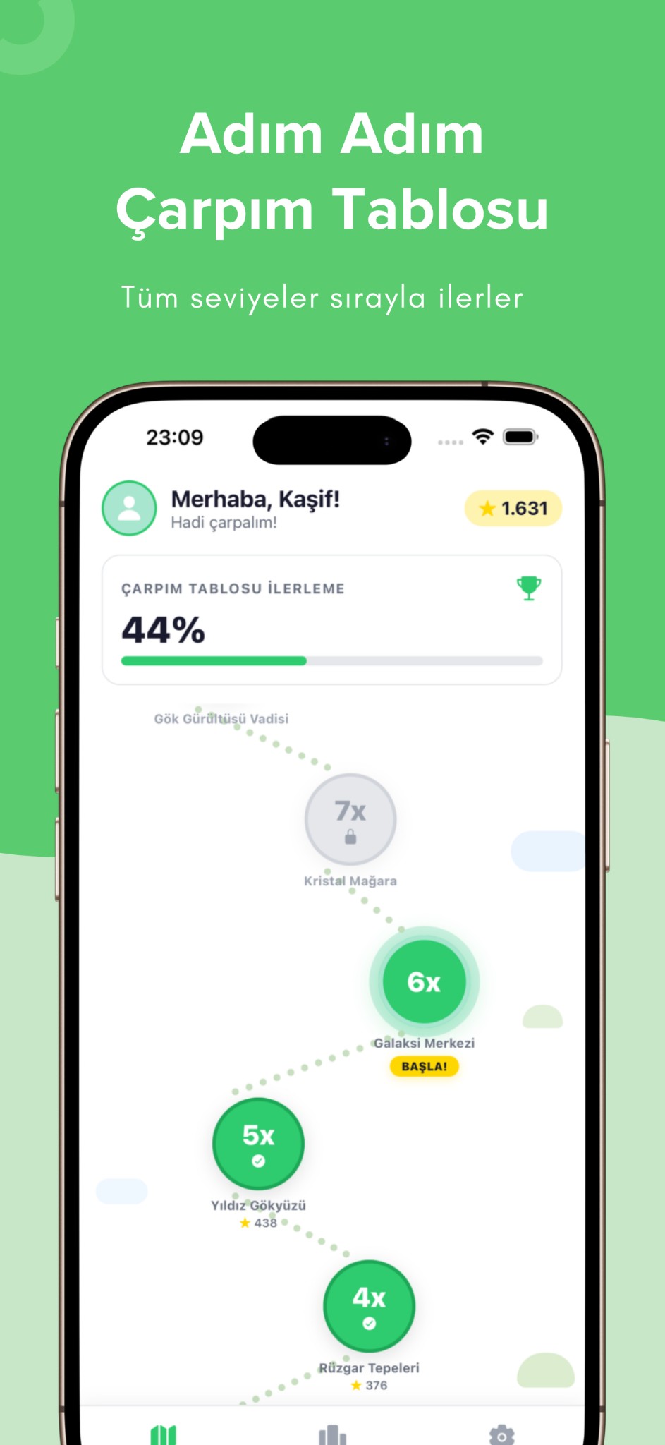 Adım adım seviyeler